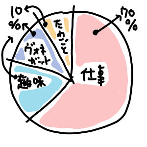 たわごとグラフ